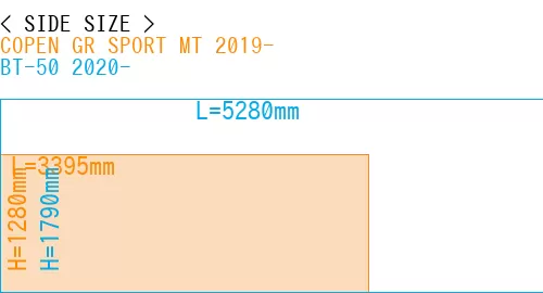 #COPEN GR SPORT MT 2019- + BT-50 2020-